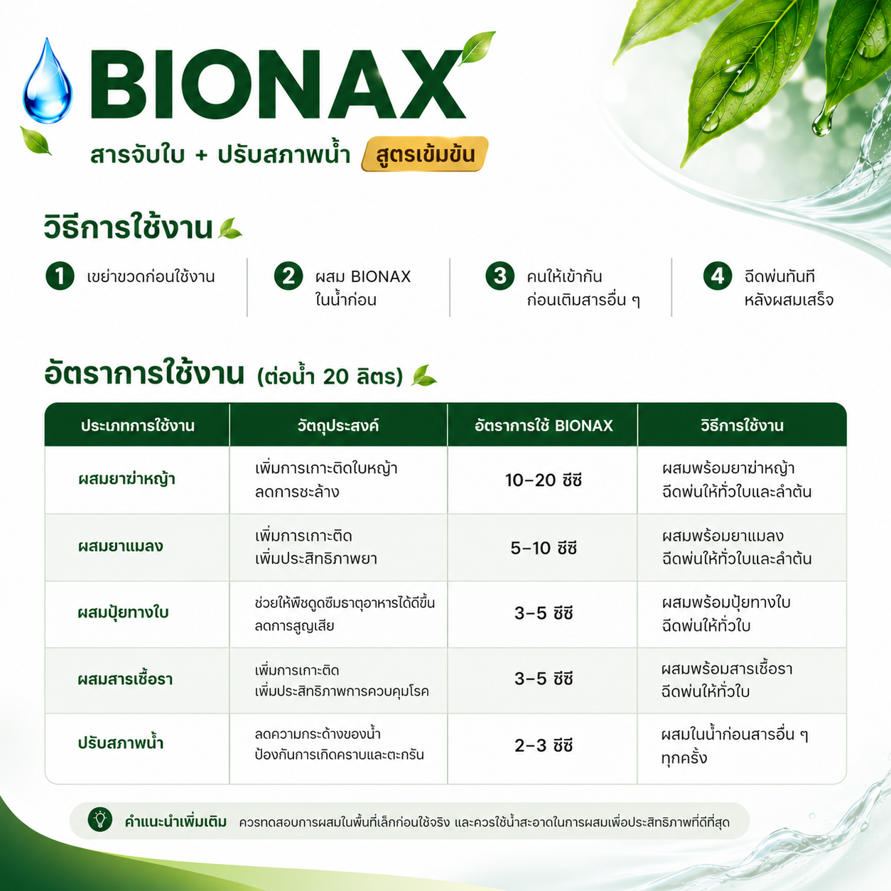 bionax สารจับใบ + ปรับสภาพน้ำ ลดตะกอน ปุ๋ยละลายไว พืชดูดซึมดีขึ้น bionax สารจับใบ + ปรับสภาพน้ำ ลดตะกอน ปุ๋ยละลายไว พืชดูดซึมดีขึ้น