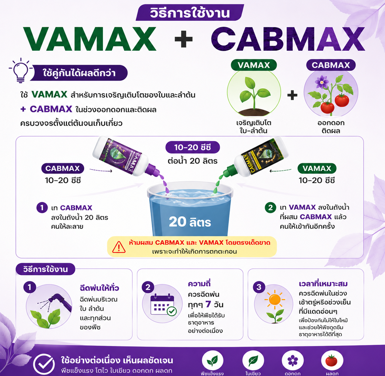 โปรคู่ vamax / cabmax 1 ลิตรแถม 1 ลิตร (เลือกสูตรได้) โปรคู่ vamax / cabmax 1 ลิตรแถม 1 ลิตร (เลือกสูตรได้)