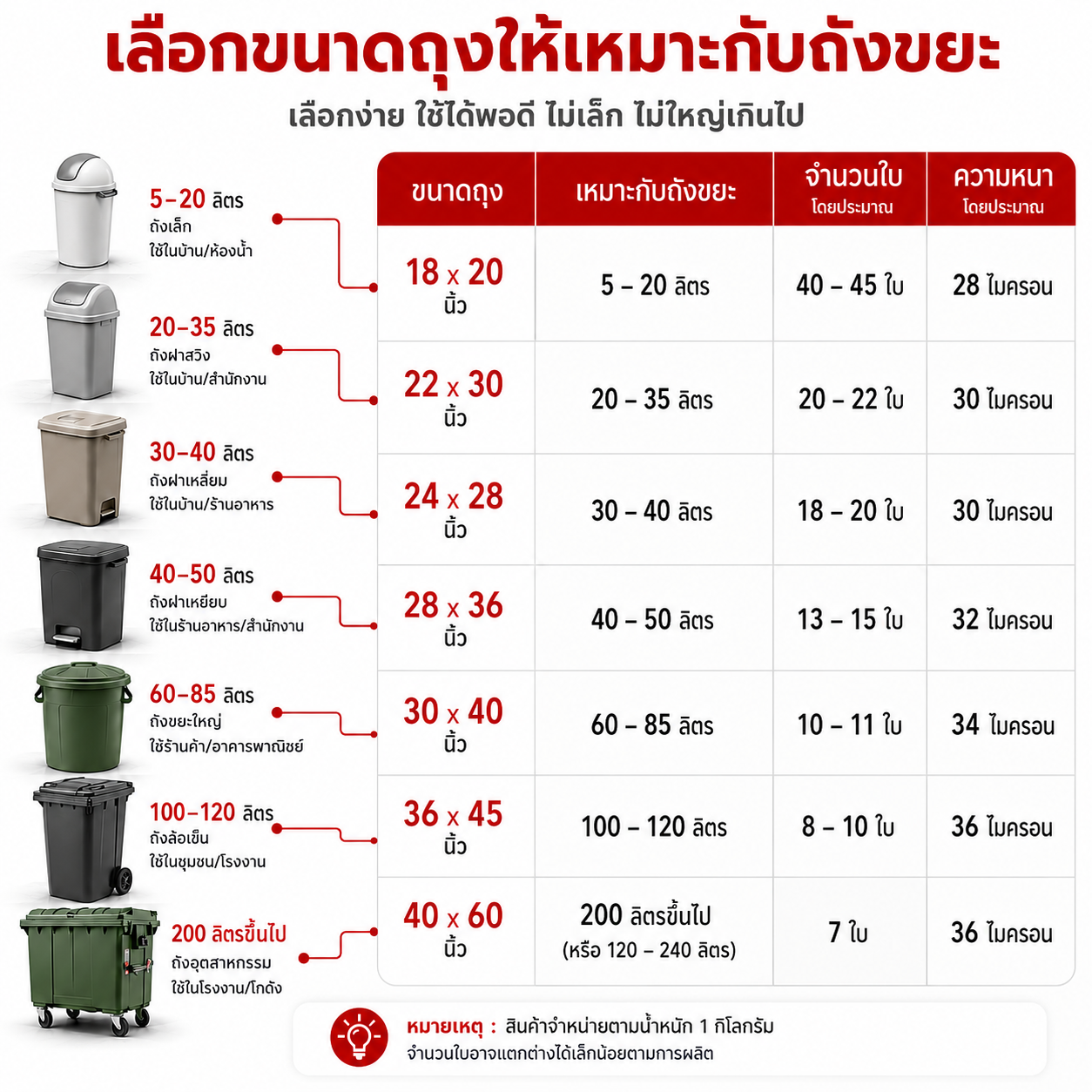 ถุงขยะสีดำ hdpe แพ็ค 1 กิโลกรัม ถุงขยะสีดำ hdpe แพ็ค 1 กิโลกรัม
