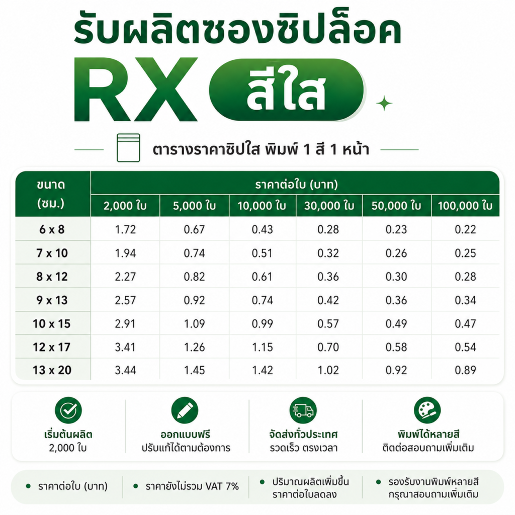 ซองซิป RX สีใส chatgpt image jun 24, 2026, 03 56 59 pm
