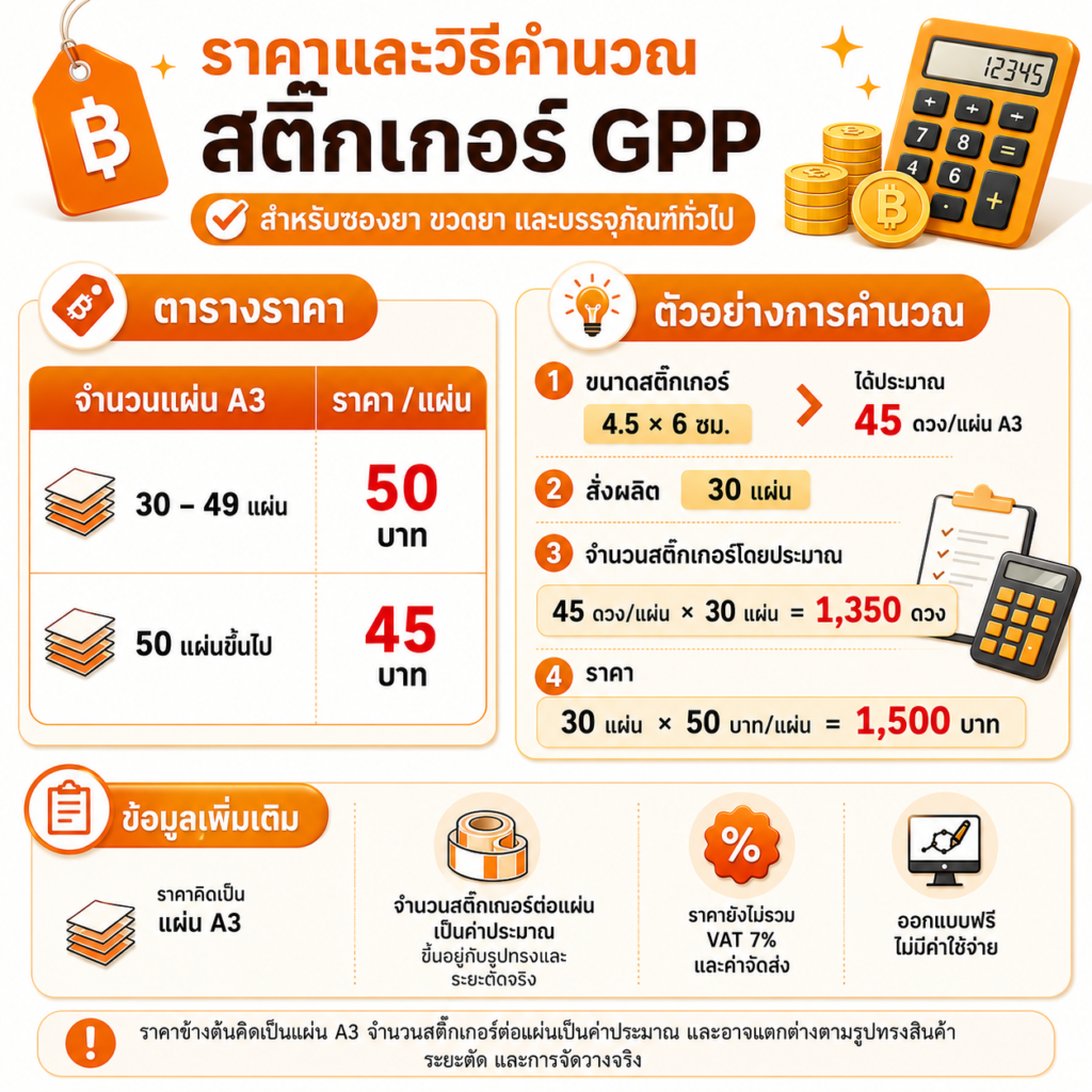 สติ๊กเกอร์ฉลากยา GPP chatgpt image jun 24, 2026, 07 37 06 pm