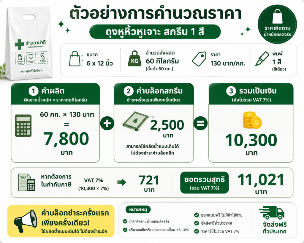 ถุงหูหิ้วสกรีนโลโก้ chatgpt image jun 24, 2026, 09 34 25 am
