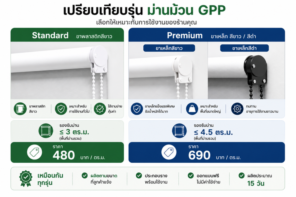 ม่านม้วน GPP chatgpt image jun 25, 2026, 02 29 05 pm