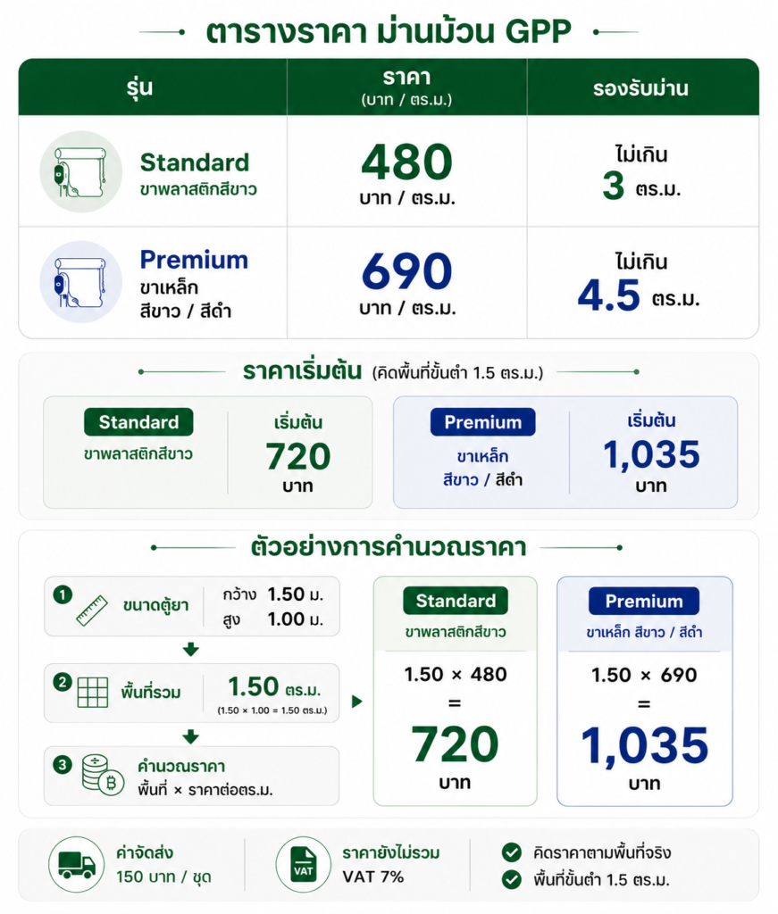 ม่านม้วน GPP chatgpt image jun 25, 2026, 02 54 23 pm