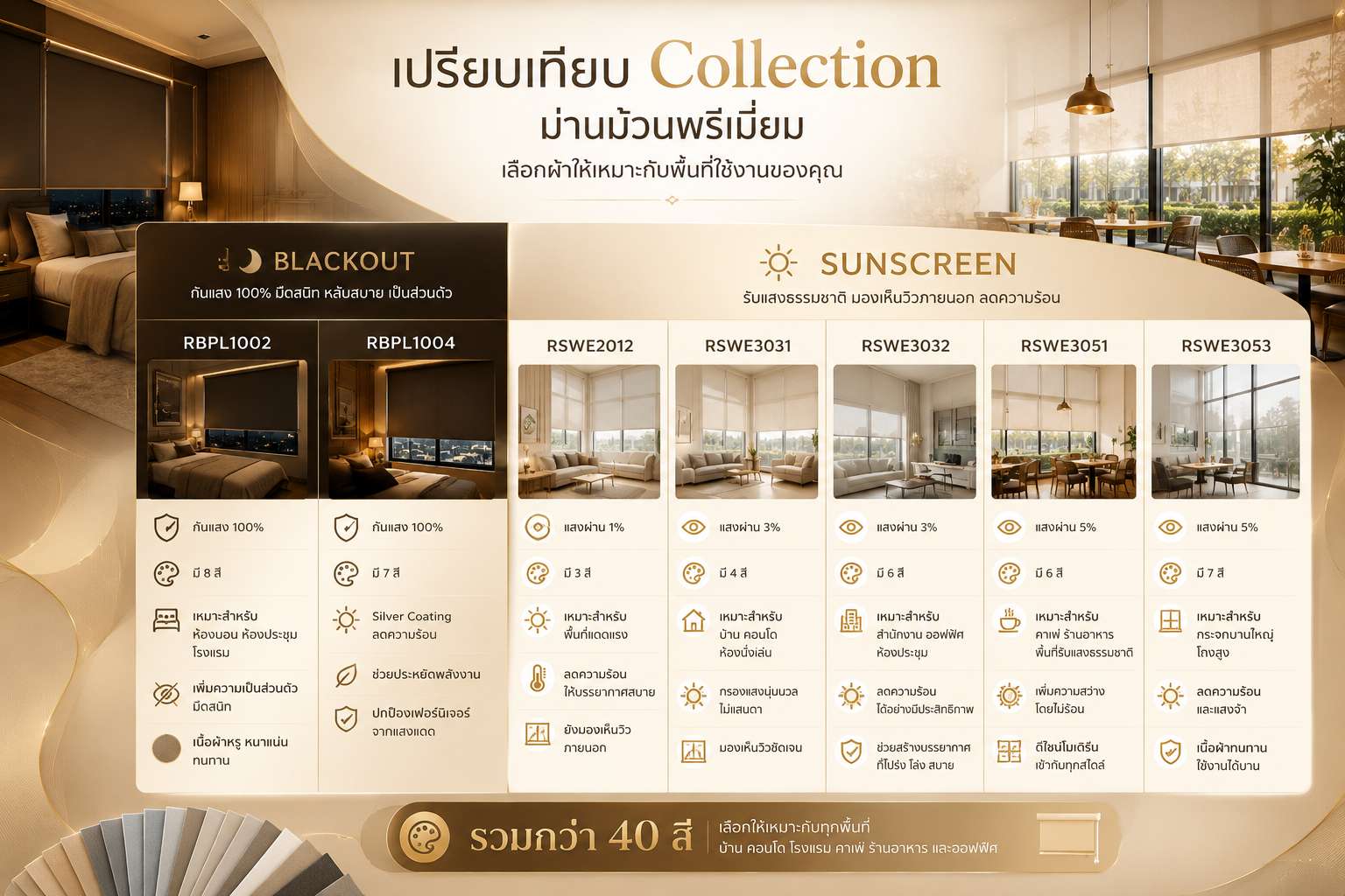ม่านม้วน Premium chatgpt image jun 25, 2026, 08 00 38 pm