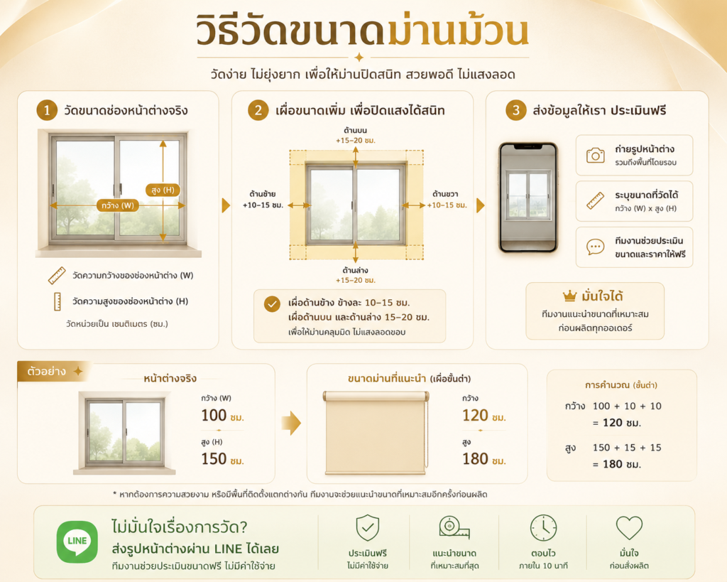ม่านม้วน Premium chatgpt image jun 25, 2026, 09 07 07 pm