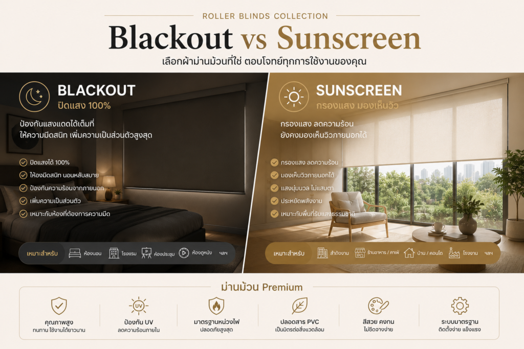 Collection ม่านม้วน Premium chatgpt image jun 26, 2026, 04 57 03 pm