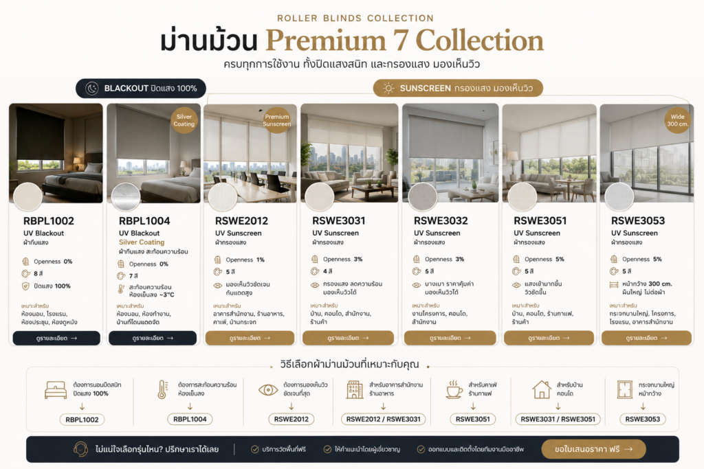 Collection ม่านม้วน Premium chatgpt image jun 26, 2026, 04 59 10 pm