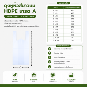 ถุงหูหิ้วสีขาวนม HDPE เกรด A แพ็ค 1 กิโลกรัม เนื้อหนา เหนียว ทนทาน ถุงหูหิ้วสีขาวนม hdpe เกรด a แพ็ค 1 กิโลกรัม เนื้อหนา เหนียว ทนทาน