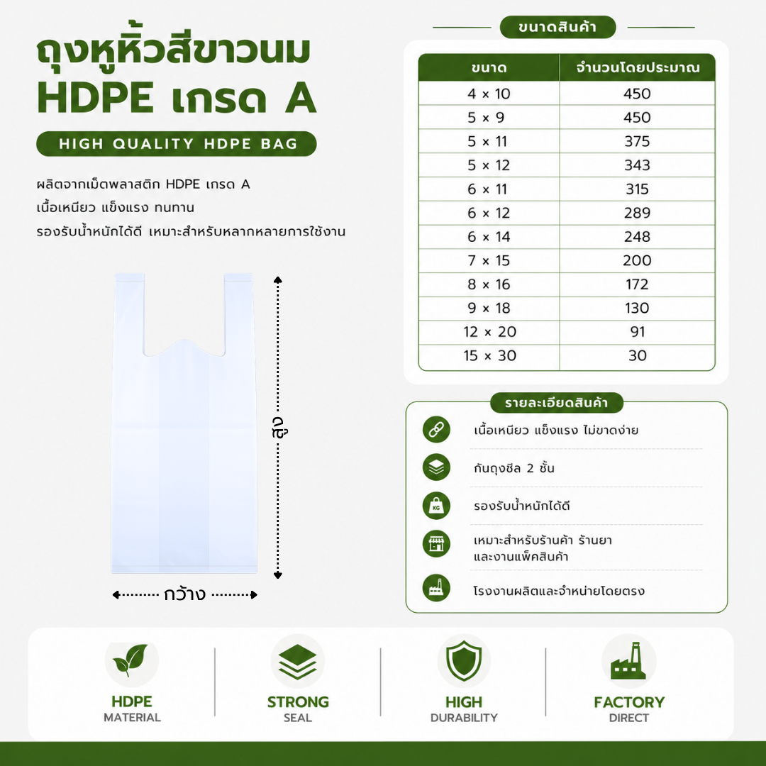 ถุงหูหิ้วสีขาวนม hdpe เกรด a แพ็ค 1 กิโลกรัม เนื้อหนา เหนียว ทนทาน ถุงหูหิ้วสีขาวนม hdpe เกรด a แพ็ค 1 กิโลกรัม เนื้อหนา เหนียว ทนทาน