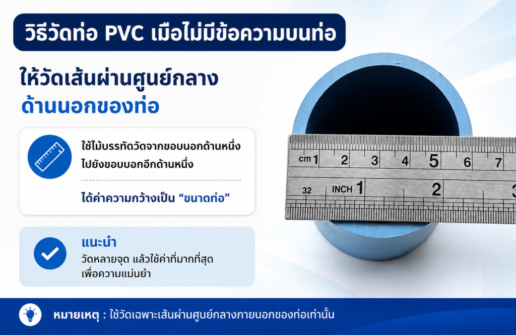 วิธีวัดขนาดท่อ PVC และเลือกข้อต่อให้ถูกต้อง chatgpt image aug 5, 2026, 01 01 18 pm