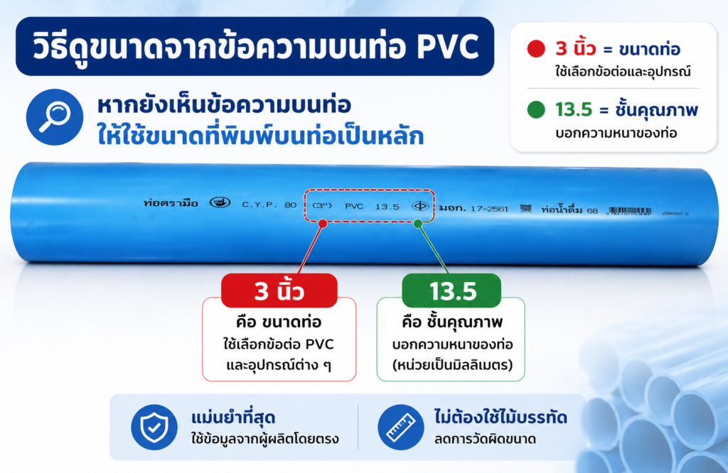 วิธีวัดขนาดท่อ PVC และเลือกข้อต่อให้ถูกต้อง chatgpt image aug 5, 2026, 12 54 15 pm